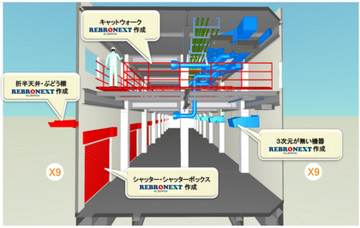 設備BIMの生産高は？