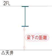 5.梁下と天井までの空間距離の可視化