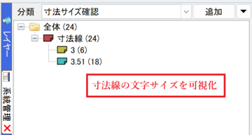 6.進化した系統管理