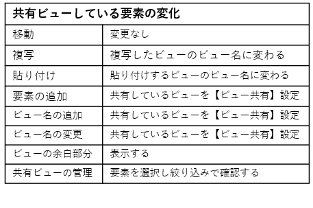Rebro（レブロ）参照ビュー／共有ビューの設定