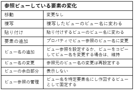 Rebro（レブロ）参照ビュー／共有ビューの設定